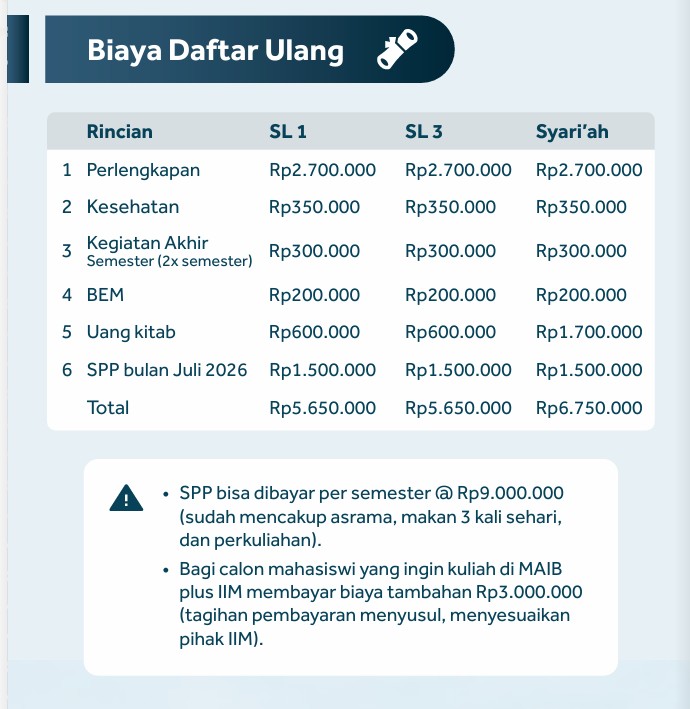 Biaya Studi MAIB
